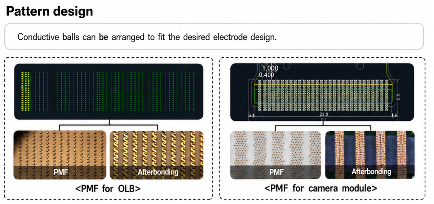 PMF table