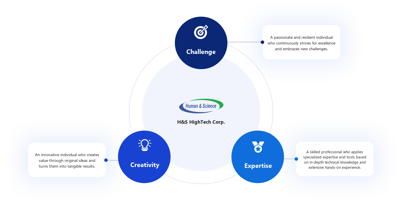 Our Ideal Candidate: Challenge, Creativity, Expertise