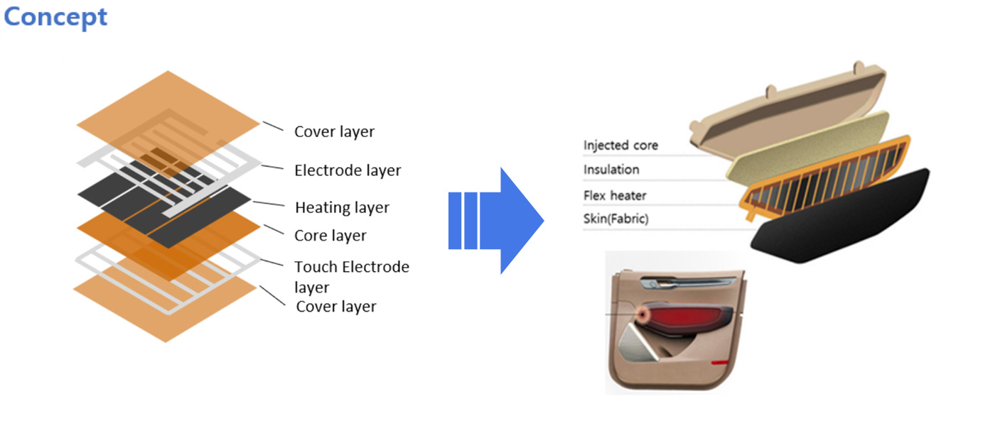 Heating Paste – Flex Heater 이미지
