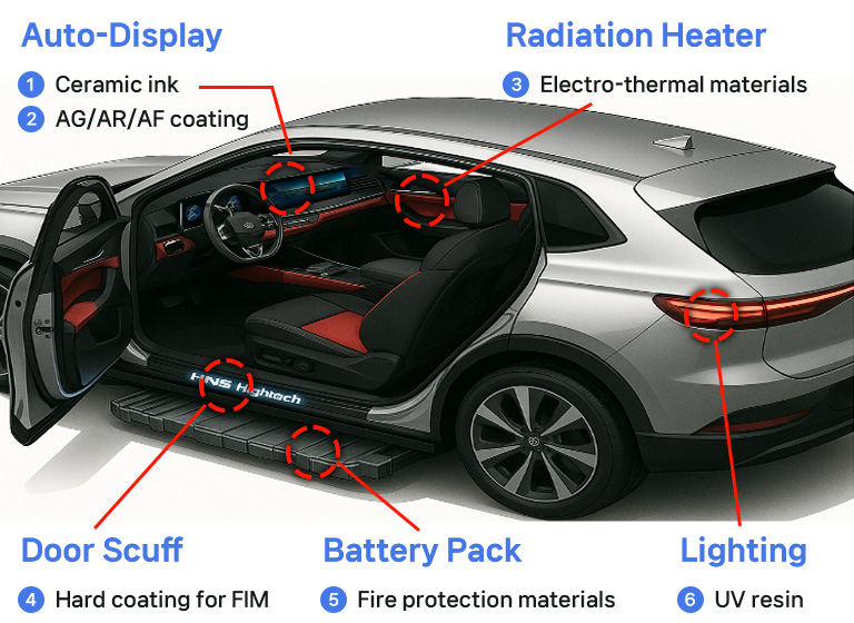 Mobility Related Materials 이미지