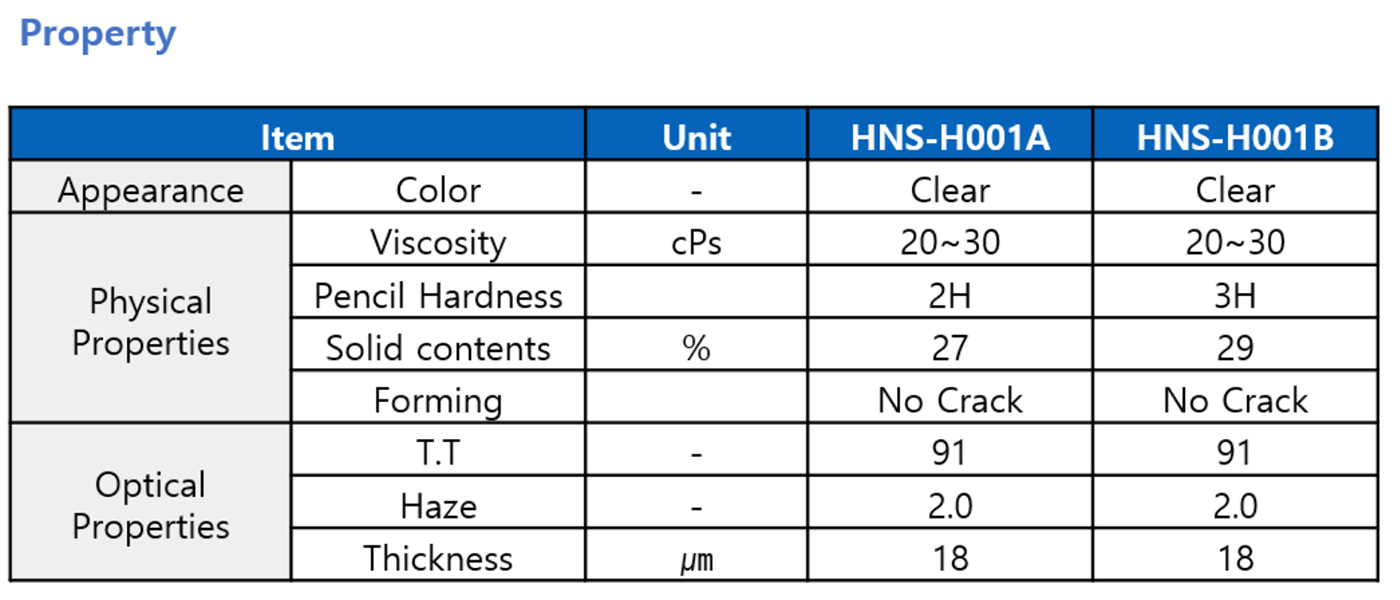 UV Coating Agent -FIM 이미지